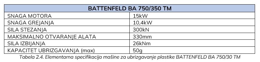 BATTENFELD BA 750 350 TM